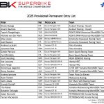 2025 FIM Superbike World Championship Entry List revealed